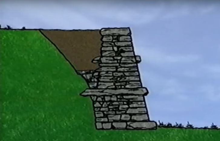 How To Build Drystone Walls & Rock Fences
